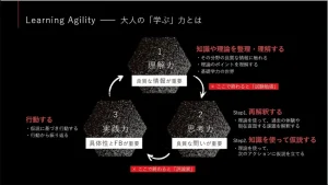 変化を生き抜く 適応型リーダーシップと人事が導く組織のつくり方〜「学び」を起点にした個と組織のあり方を考える〜（全5/5記事）