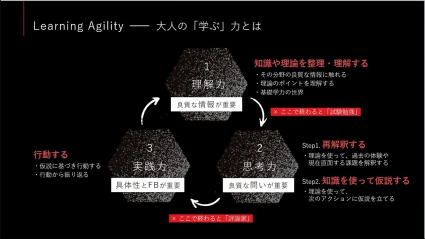 変化を生き抜く 適応型リーダーシップと人事が導く組織のつくり方〜「学び」を起点にした個と組織のあり方を考える〜（全5記事）