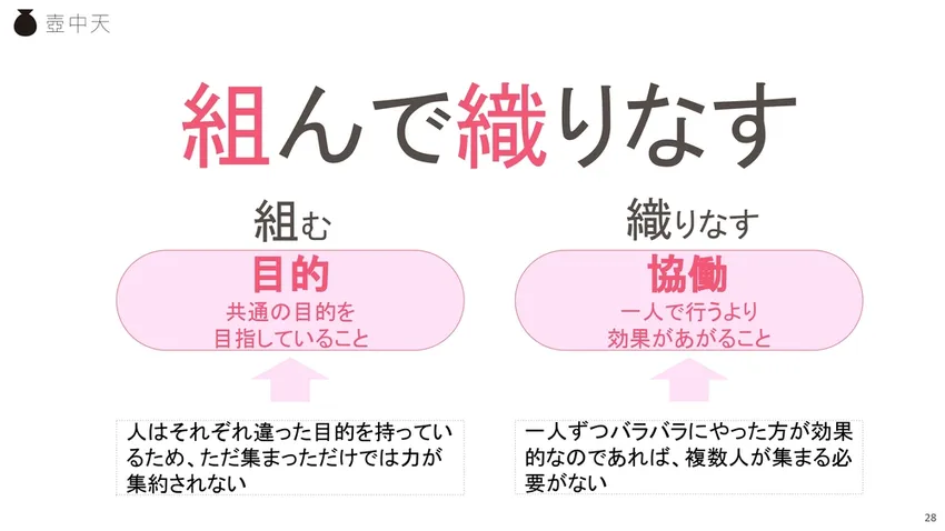 変化を生き抜く 適応型リーダーシップと人事が導く組織のつくり方〜「学び」を起点にした個と組織のあり方を考える〜（全5記事）