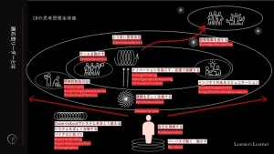 変化を生き抜く 適応型リーダーシップと人事が導く組織のつくり方〜「学び」を起点にした個と組織のあり方を考える〜（全1/5記事）