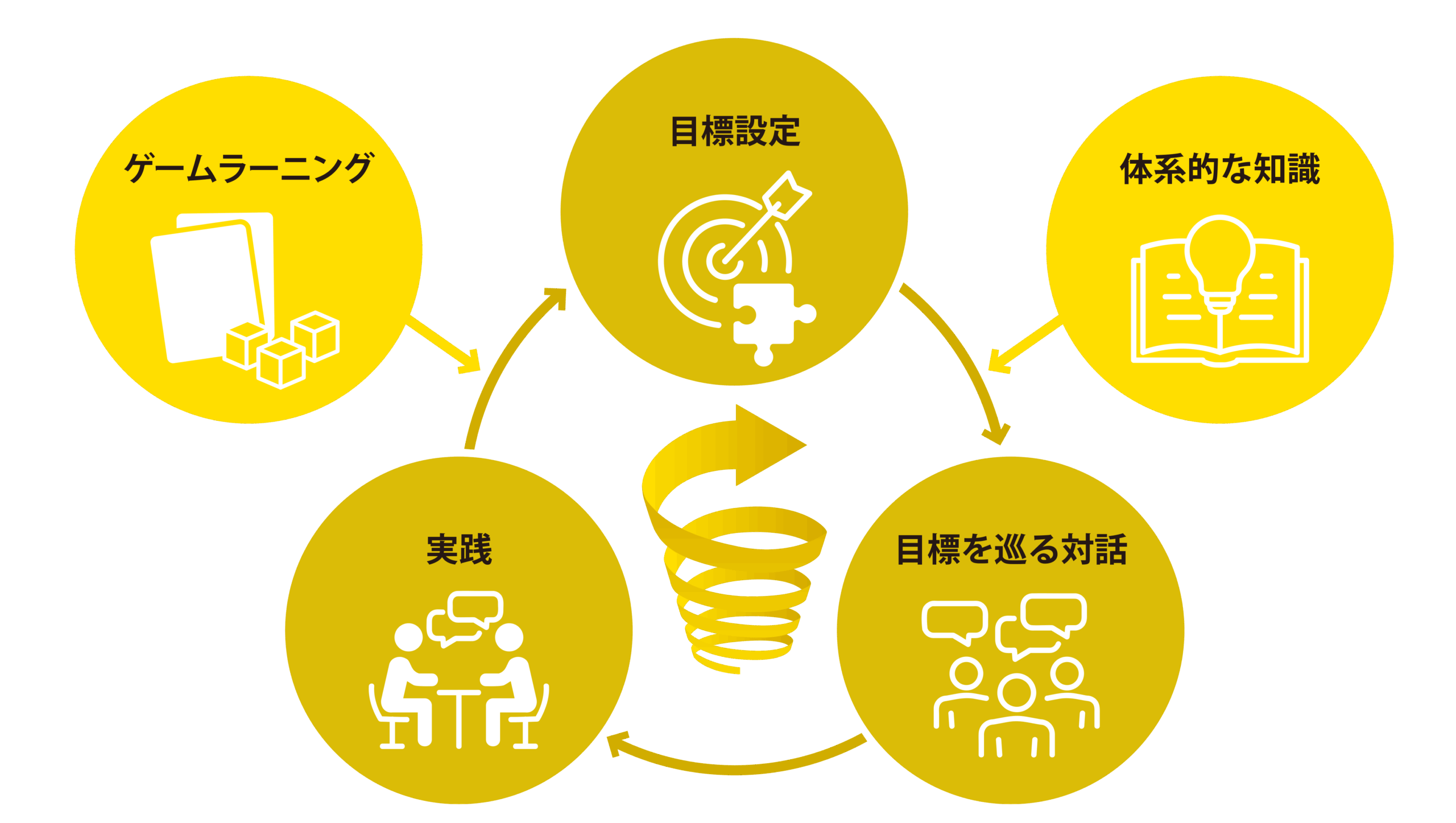 5 contents base image