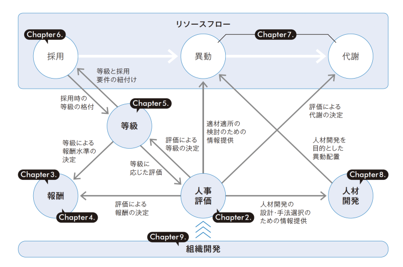 図解人材マネジメント入門_P19